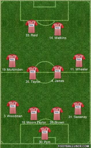 Exeter City 4-4-2 football formation