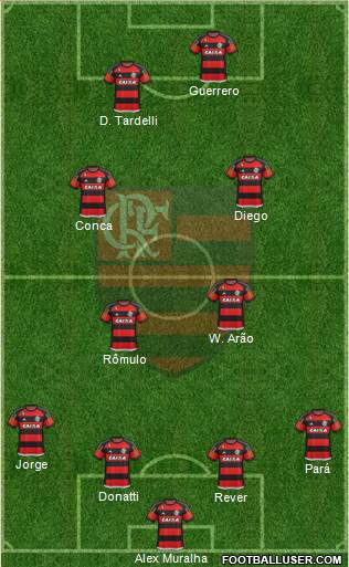 CR Flamengo Formation 2016