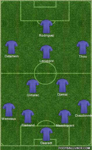 Champions League Team Formation 2016
