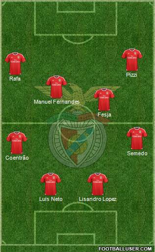 Sport Lisboa e Benfica - SAD Formation 2016
