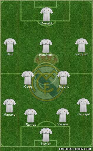 Real Madrid C.F. Formation 2016