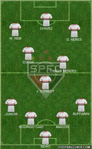 São Paulo FC Formation 2016