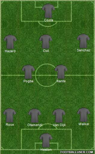 Dream Team 4-2-3-1 football formation