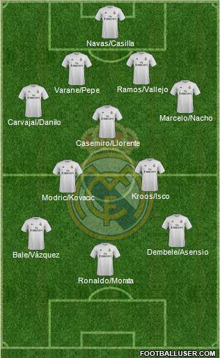Real Madrid C.F. Formation 2016