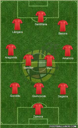 Spain Formation 2016