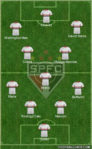 São Paulo FC Formation 2016