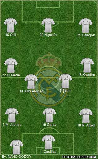 Real Madrid C.F. Formation 2016