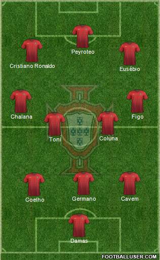 Portugal Formation 2016