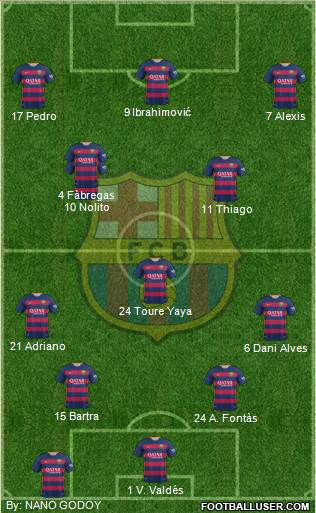 F.C. Barcelona Formation 2016