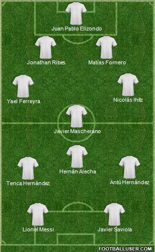 Dream Team Formation 2016