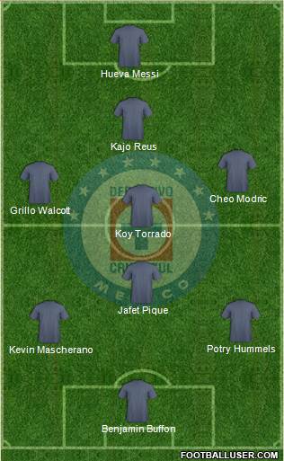 Club Deportivo Cruz Azul Formation 2016