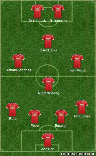 Manchester United Formation 2016
