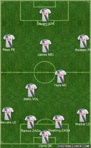 Tottenham Hotspur Formation 2016