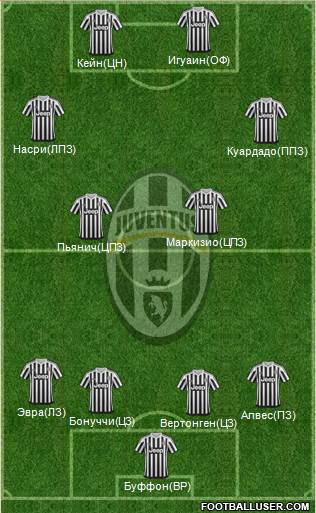 Juventus Formation 2016