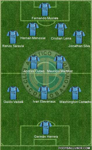 Belgrano de Córdoba Formation 2016