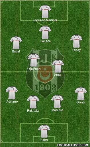 Besiktas JK Formation 2016