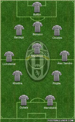 Juventus Formation 2016