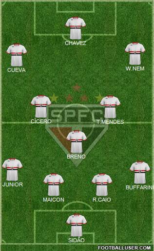 São Paulo FC Formation 2016