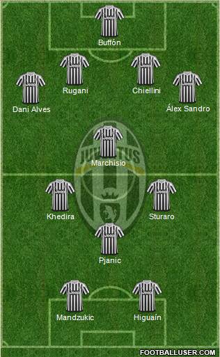 Juventus Formation 2016