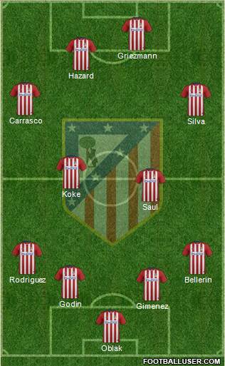 C. Atlético Madrid S.A.D. Formation 2016