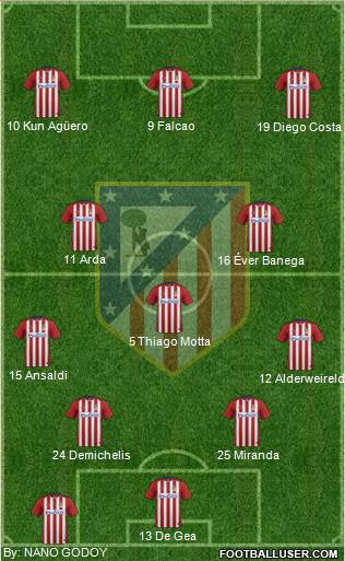 C. Atlético Madrid S.A.D. Formation 2016