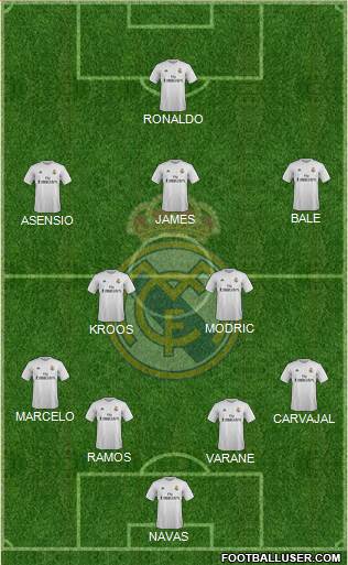 Real Madrid C.F. Formation 2016