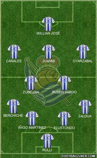 Real Sociedad S.A.D. Formation 2016