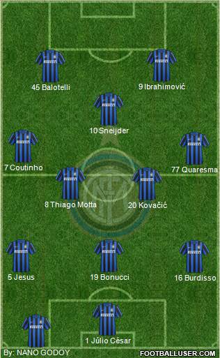 F.C. Internazionale Formation 2016