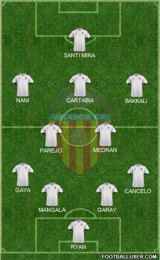 Valencia C.F., S.A.D. Formation 2016