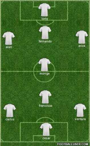 Dream Team Formation 2016