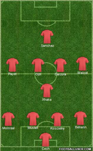 Champions League Team Formation 2016