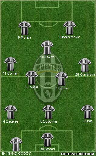 Juventus Formation 2016