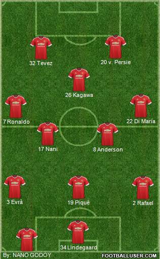 Manchester United Formation 2016