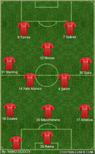Liverpool Formation 2016