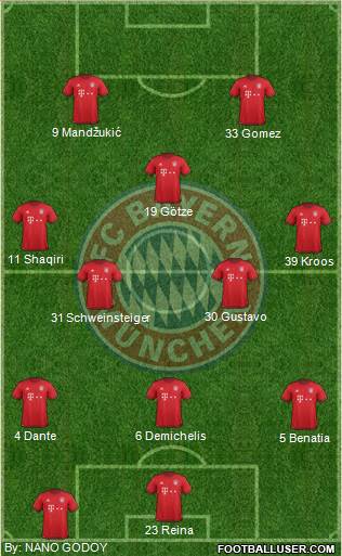 FC Bayern München Formation 2016