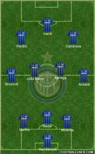 F.C. Internazionale Formation 2016