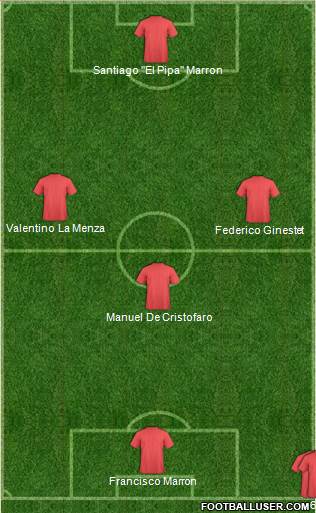 Dream Team Formation 2016