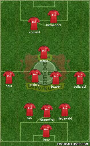 Bayer 04 Leverkusen Formation 2016