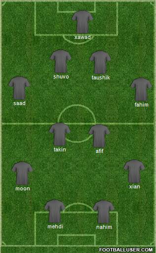 Dream Team Formation 2016