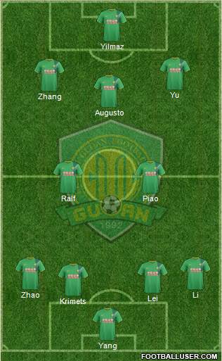 Beijing Guo'an Formation 2016