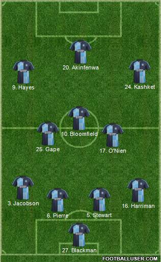 Wycombe Wanderers Formation 2016