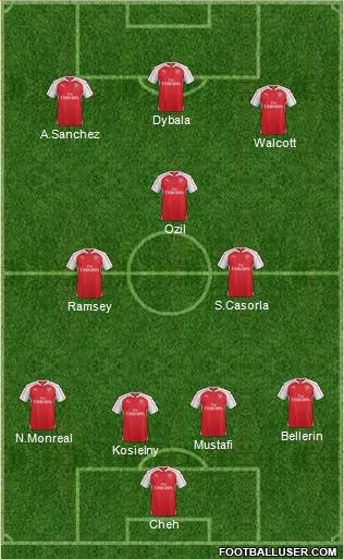 Arsenal Formation 2016
