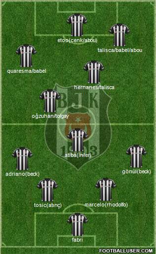 Besiktas JK Formation 2016