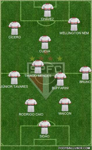 São Paulo FC 4-3-3 football formation