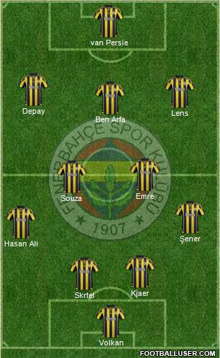 Fenerbahçe SK Formation 2016