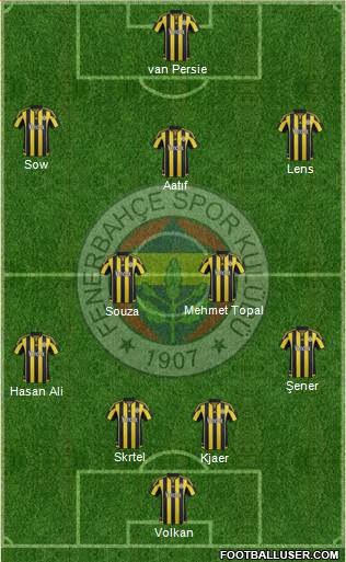 Fenerbahçe SK Formation 2016