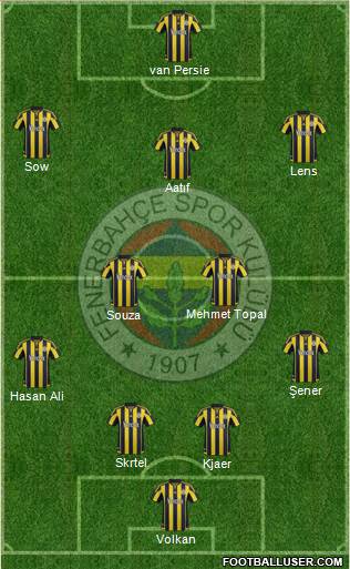 Fenerbahçe SK 4-2-3-1 football formation