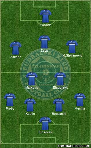FK Zeljeznicar Sarajevo Formation 2016