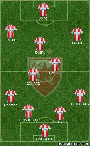 FC Red Star Belgrade Formation 2016