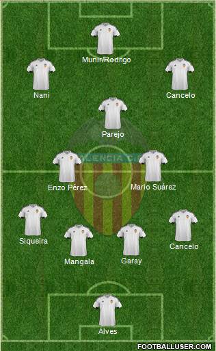 Valencia C.F., S.A.D. Formation 2016